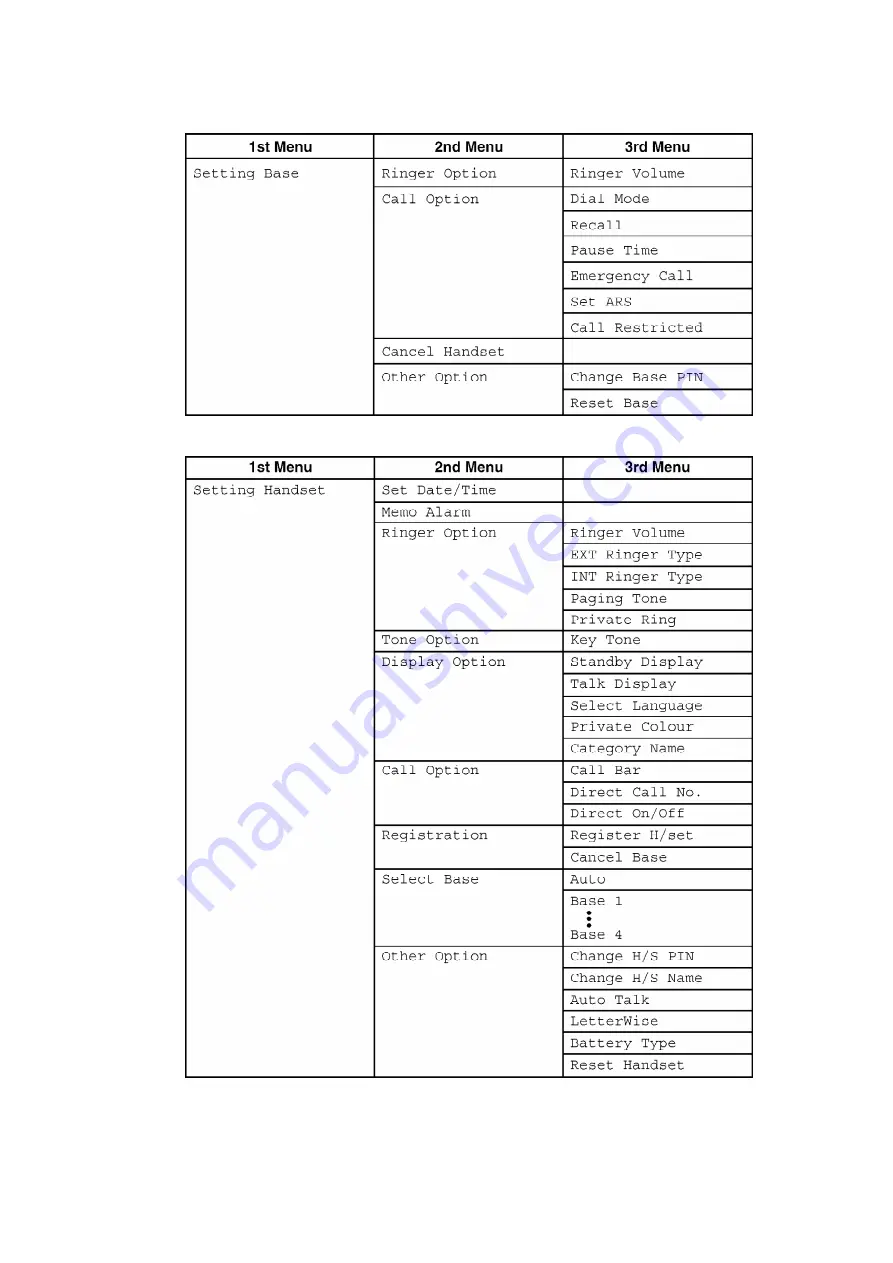 Panasonic KX-TCA150EXV Service Manual Download Page 15