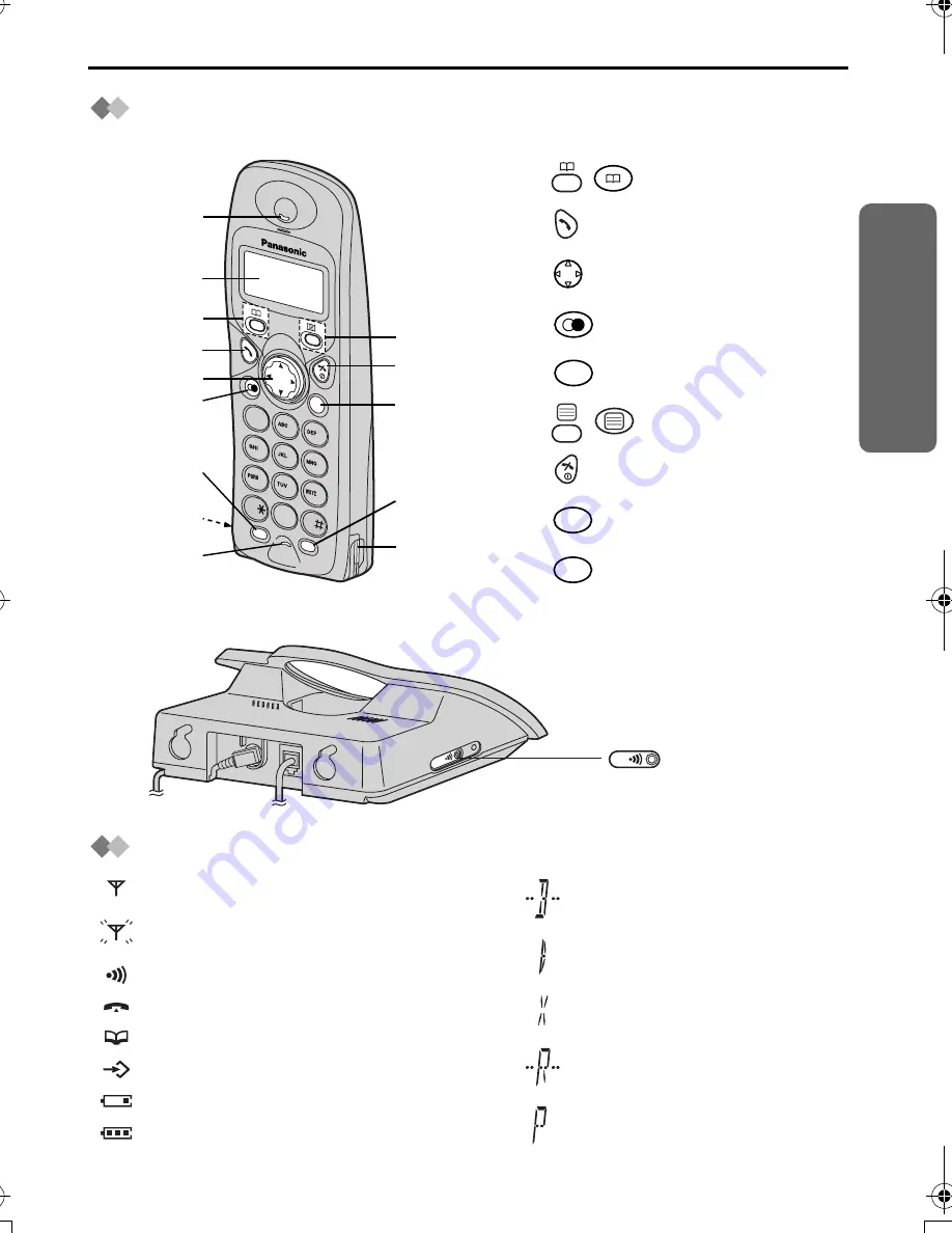 Panasonic KX-TCD410E Operating Instructions Manual Download Page 7