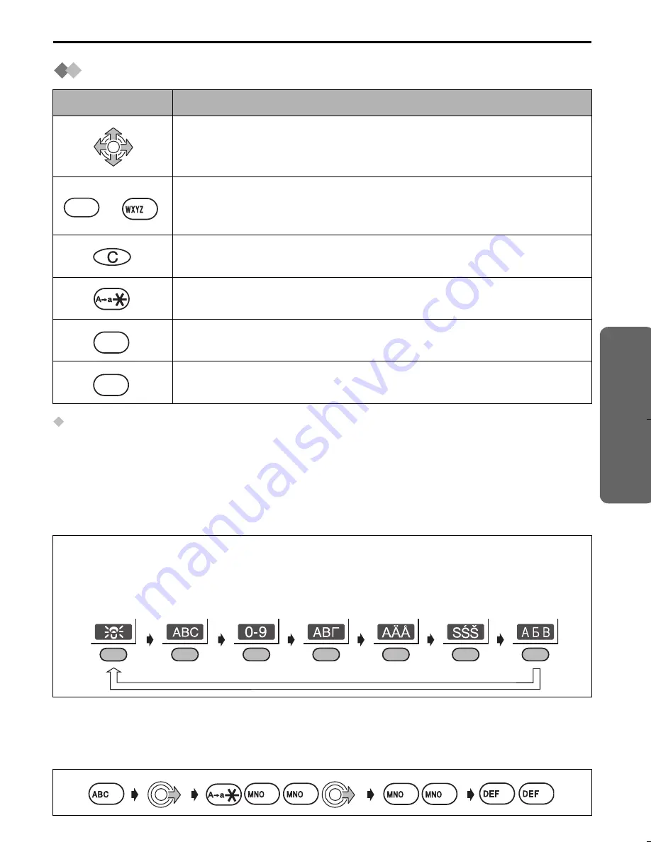 Panasonic KX-TCD505E Operating Instructions Manual Download Page 25