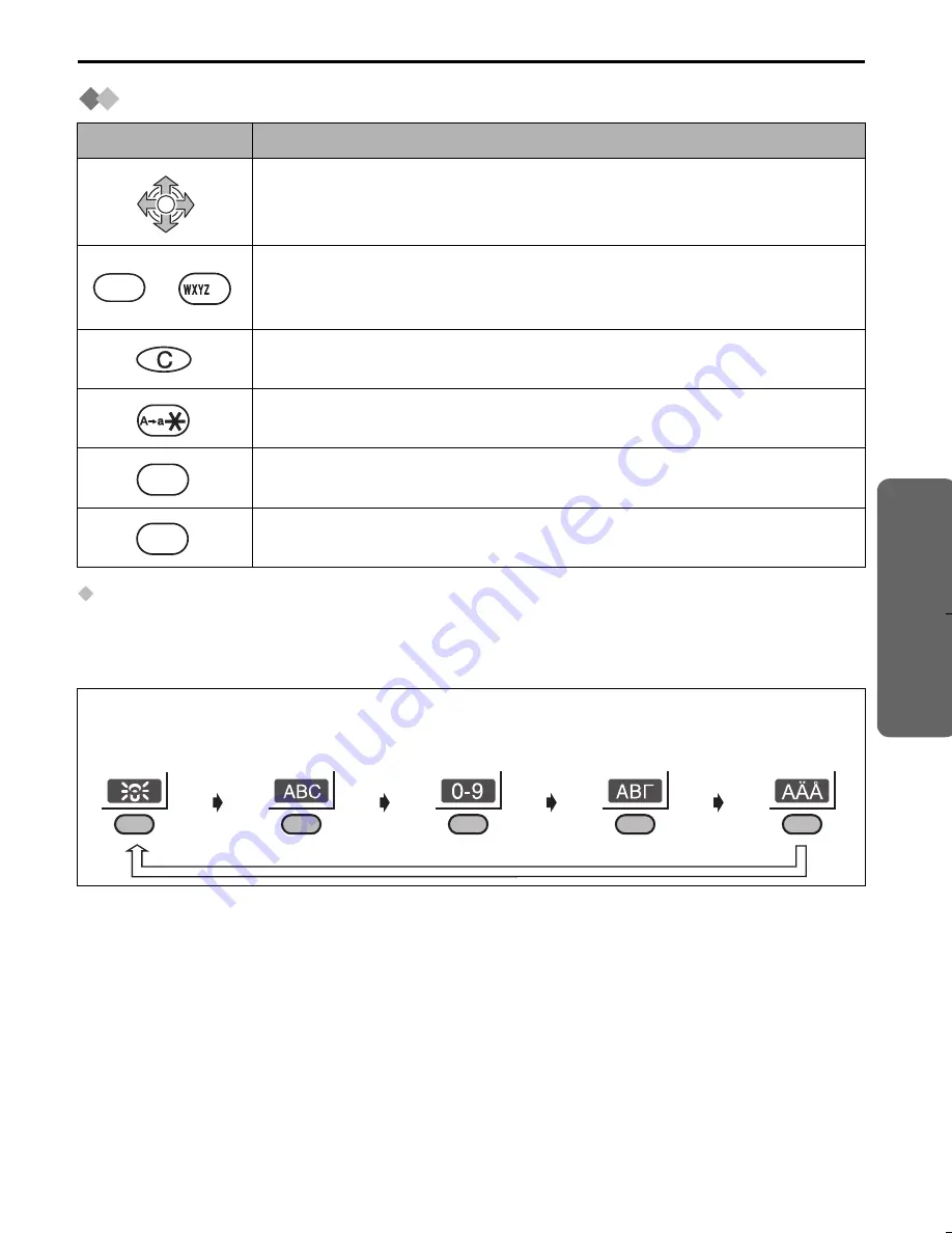 Panasonic KX-TCD505E Скачать руководство пользователя страница 33