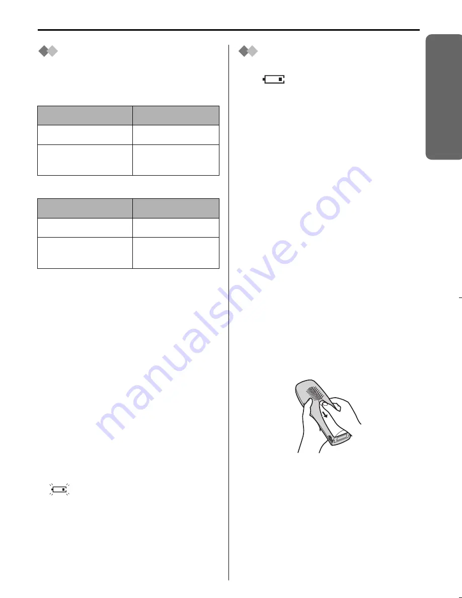 Panasonic KX-TCD515E Operating Instructions Manual Download Page 11