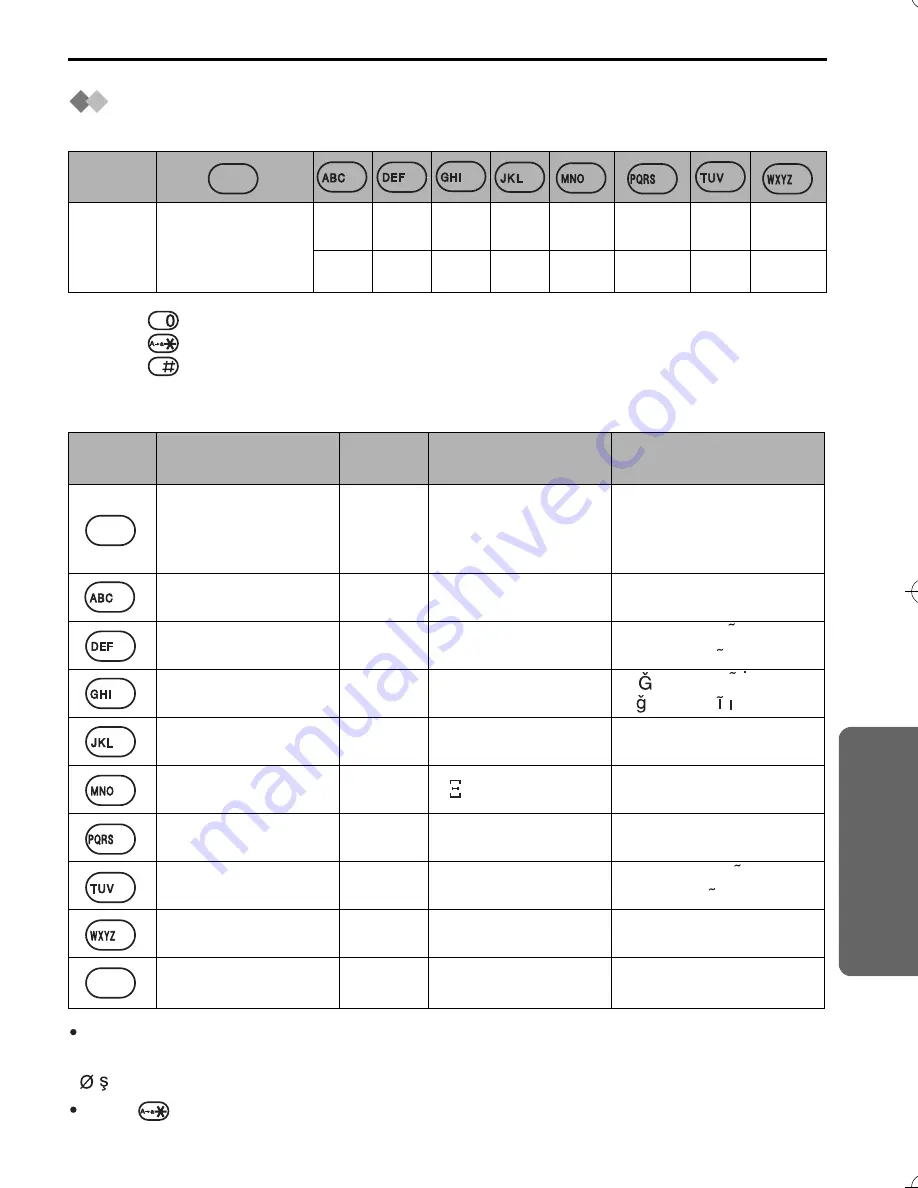 Panasonic KX-TCD535 Operating Instructions Manual Download Page 107