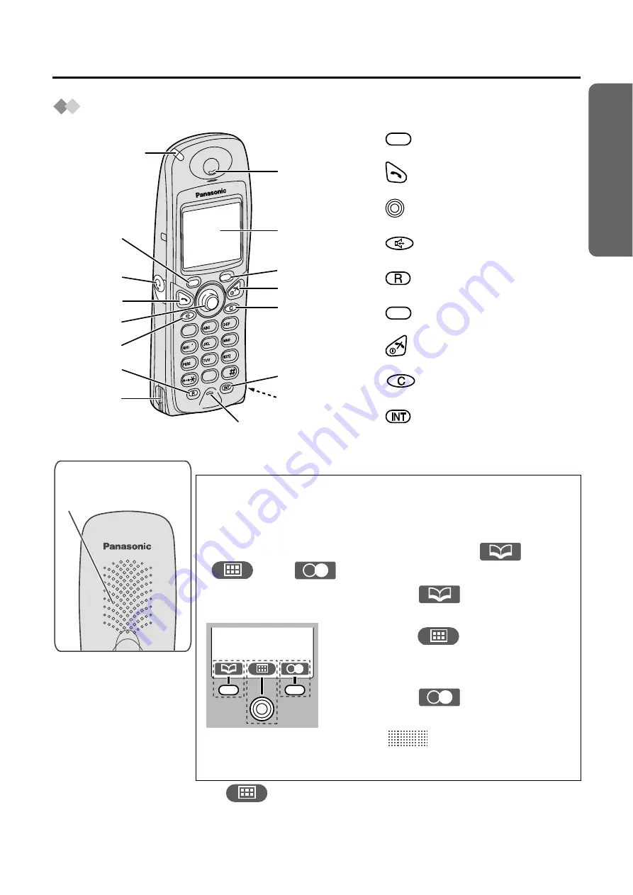 Panasonic KX-TCD540NZ Скачать руководство пользователя страница 7