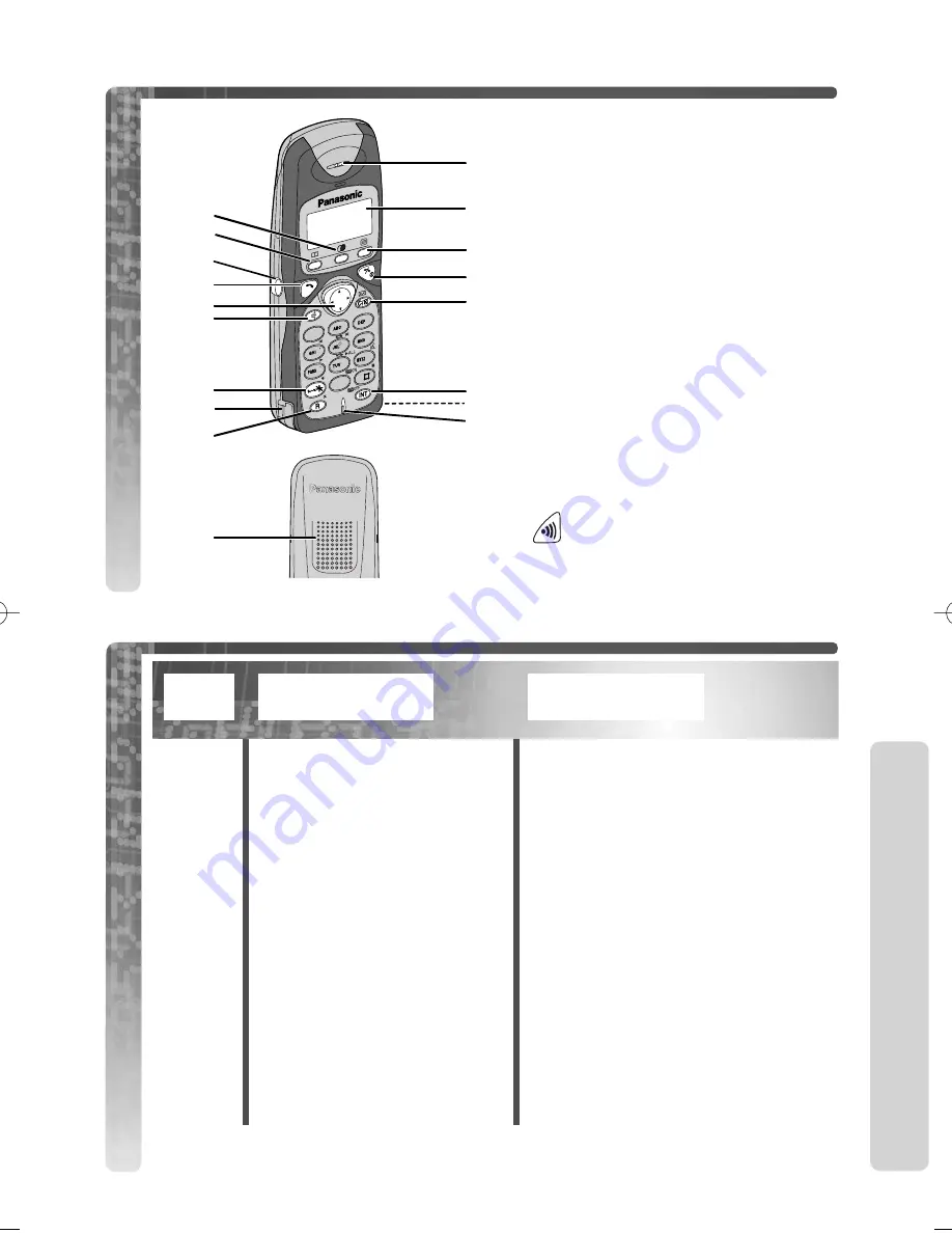 Panasonic KX-TCD775E Operating Instructions Manual Download Page 5