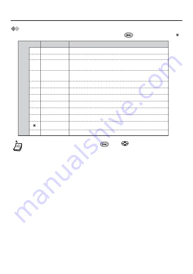 Panasonic KX-TD7680 - Digital Wireless Telephone Operating Instructions Manual Download Page 10