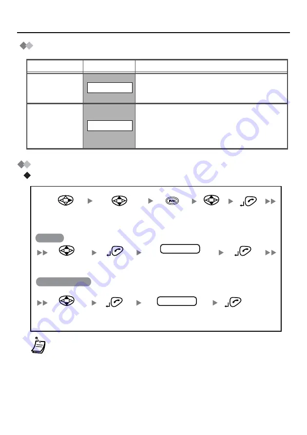 Panasonic KX-TD7680 - Digital Wireless Telephone Operating Instructions Manual Download Page 21