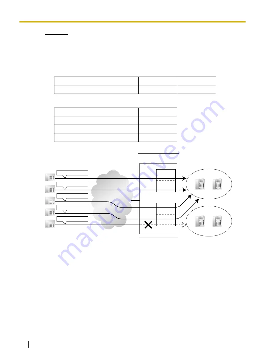 Panasonic KX-TDA0484 Скачать руководство пользователя страница 30