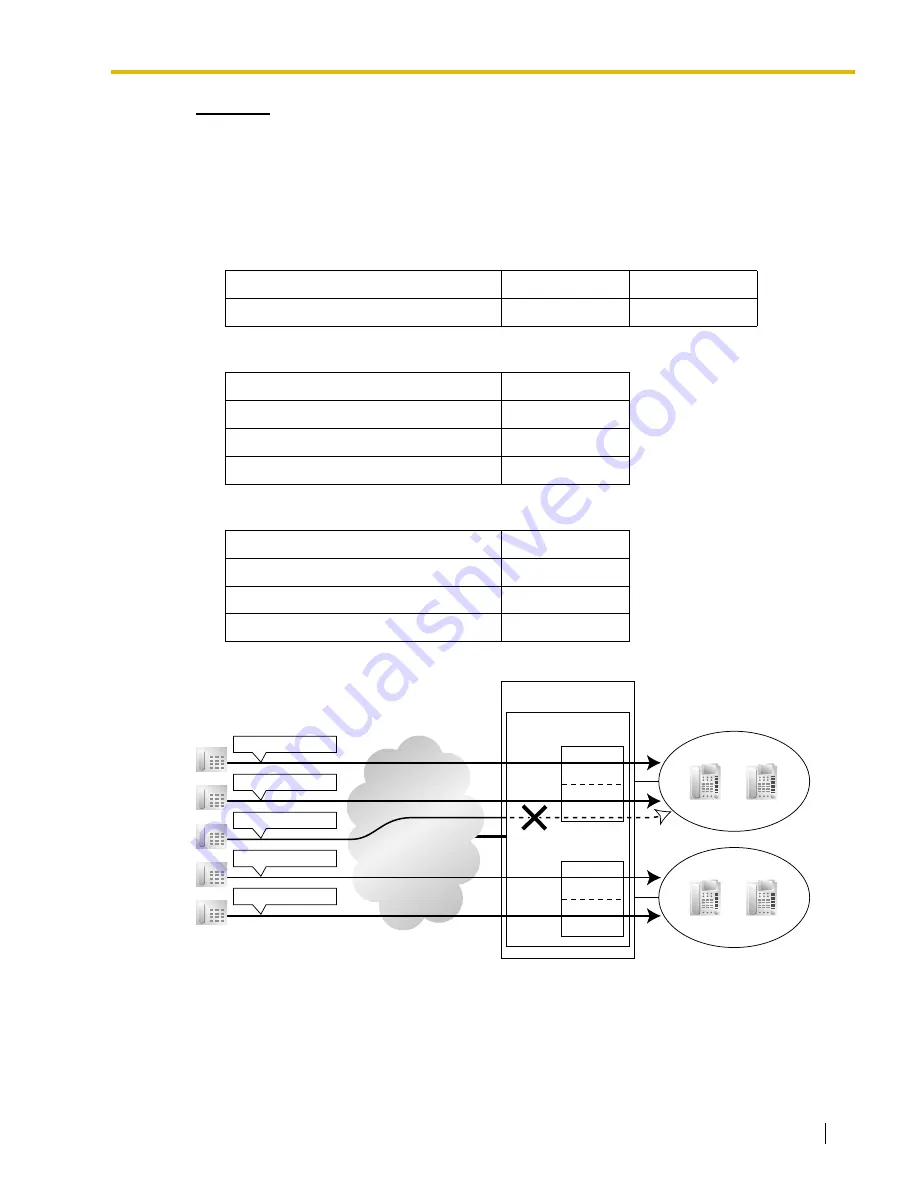 Panasonic KX-TDA0484 Скачать руководство пользователя страница 31