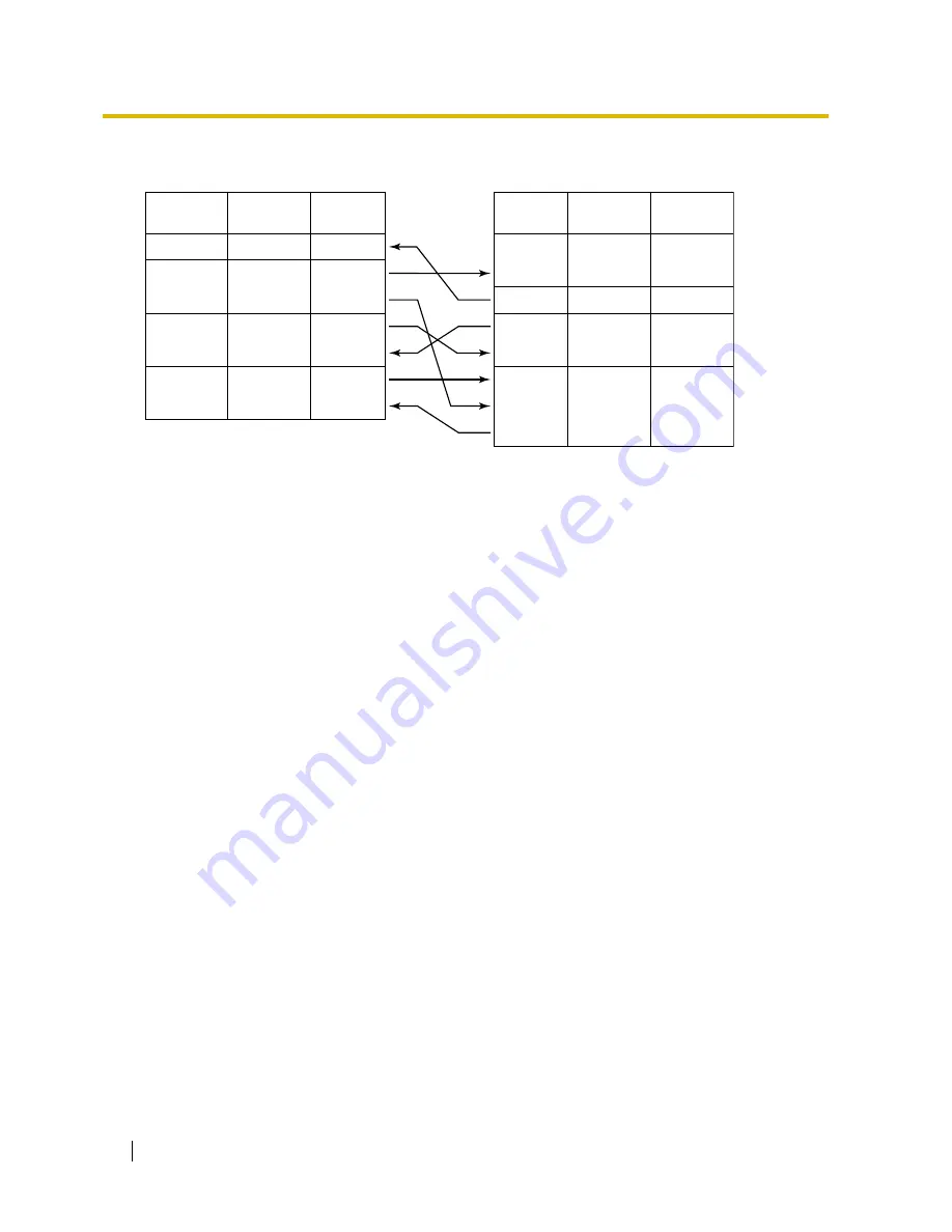 Panasonic KX-TDA15 Installation Manual Download Page 134