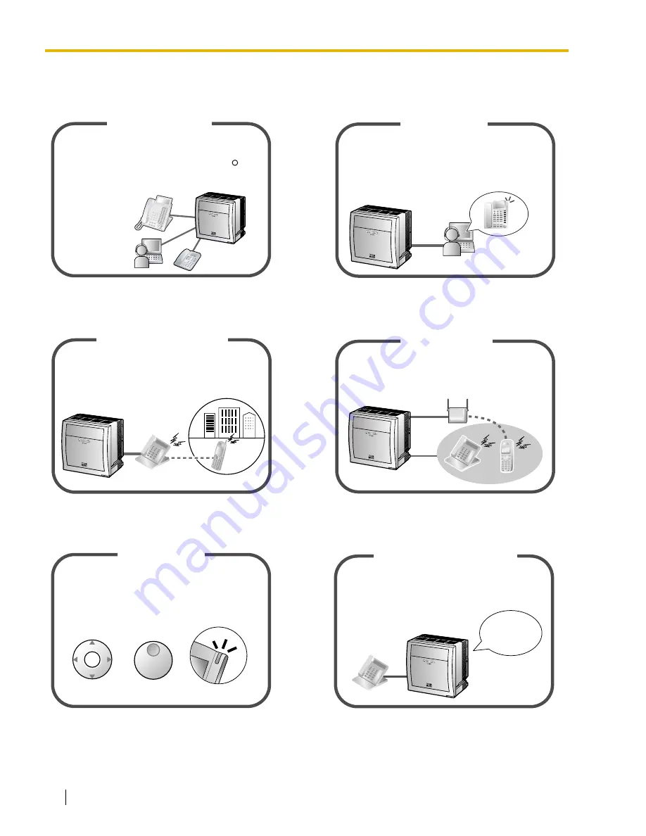 Panasonic KX-TDE100 Operating Manual Download Page 2