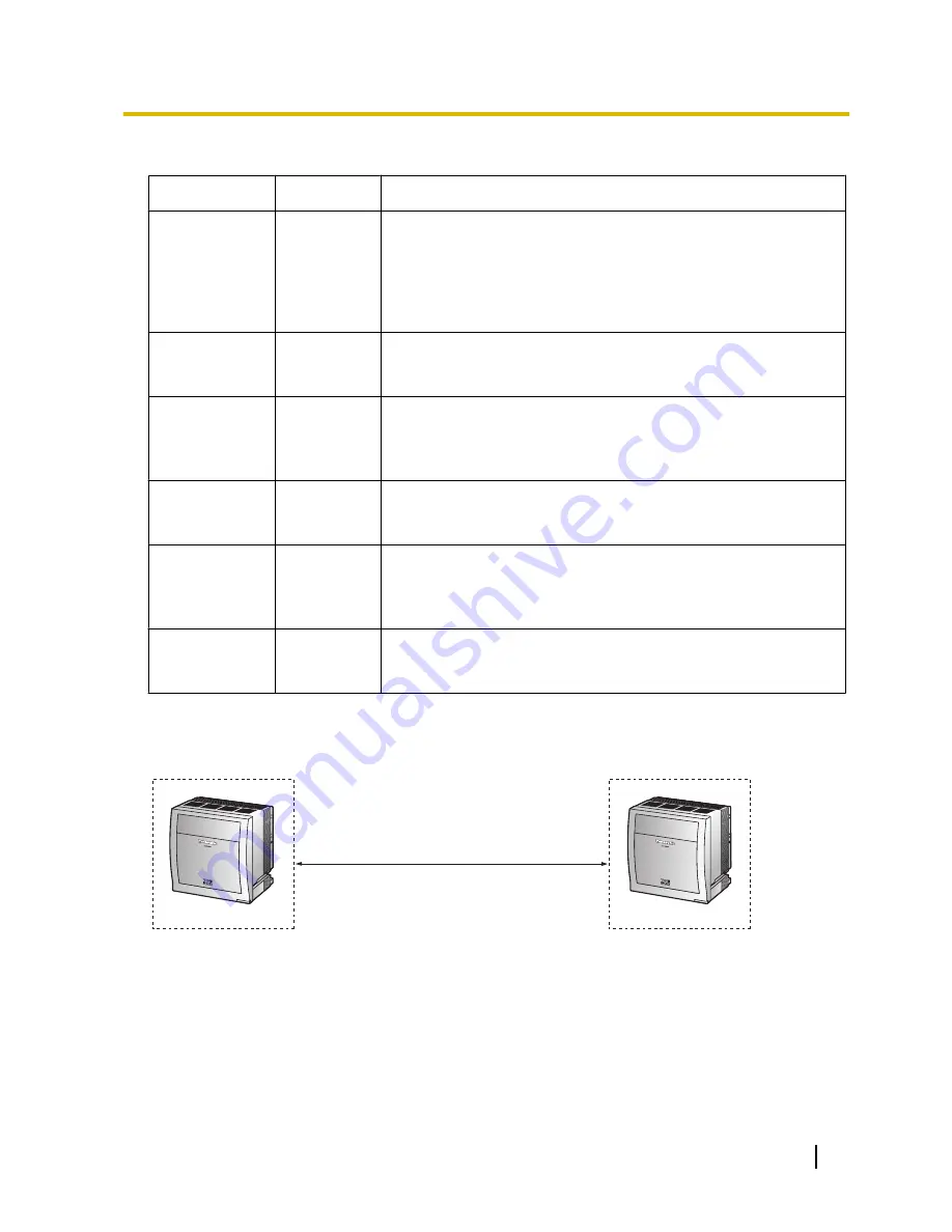 Panasonic KX-TDE600 Installation Manual Download Page 165