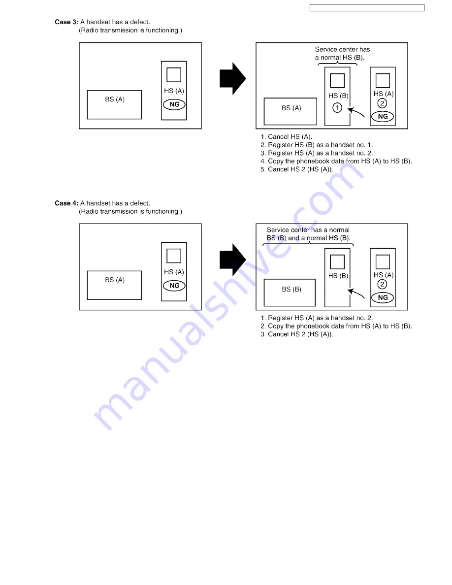 Panasonic KX-TG1032S Service Manual Download Page 31