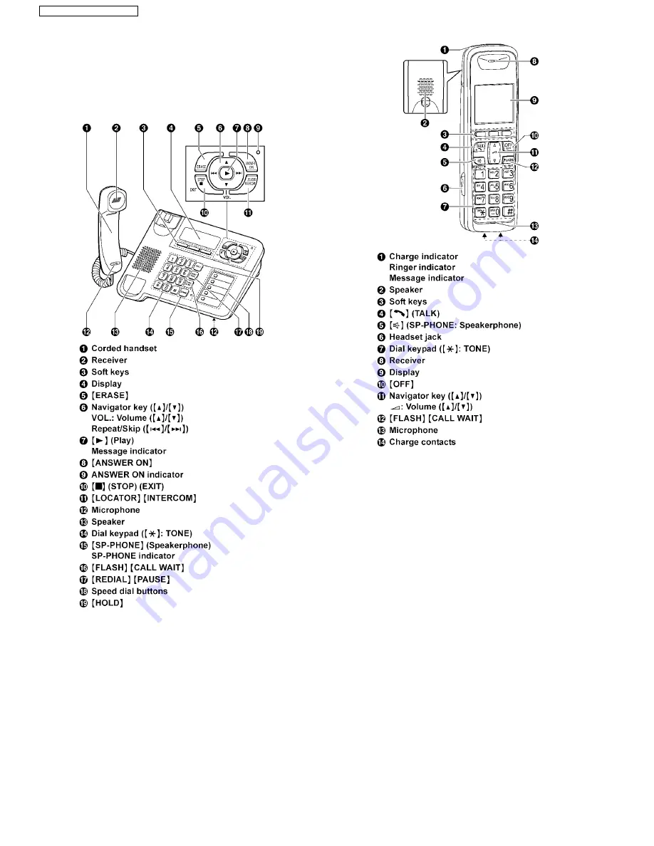 Panasonic KX-TG1061CM Service Manual Download Page 6