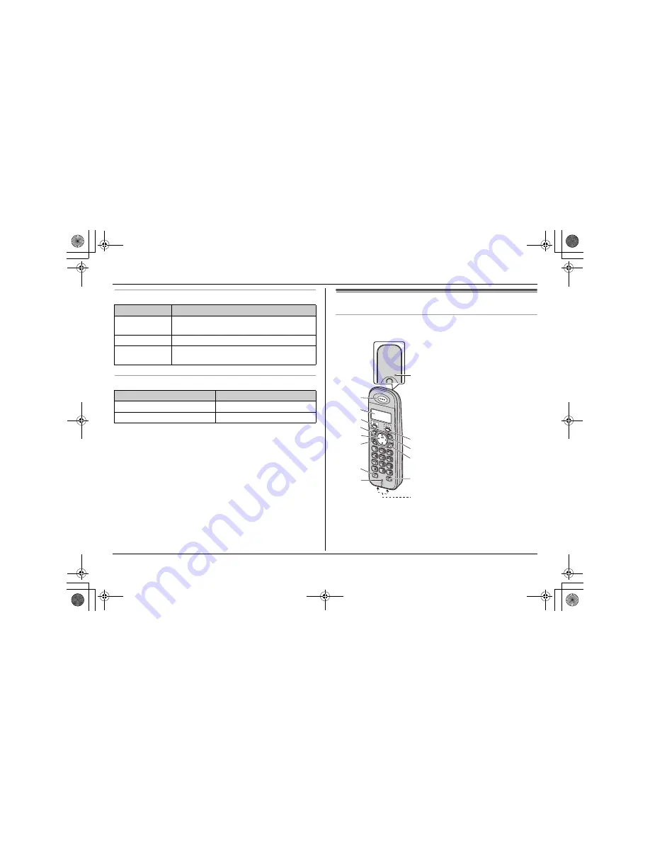 Panasonic KX-TG1311AL Operating Instructions Manual Download Page 8