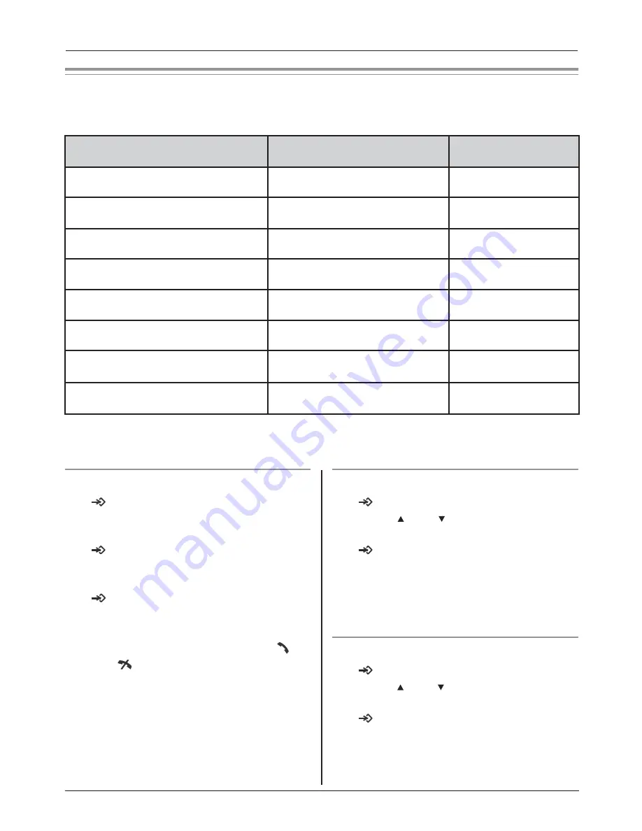 Panasonic KX-TG1701NZ Operating Instructions Manual Download Page 10