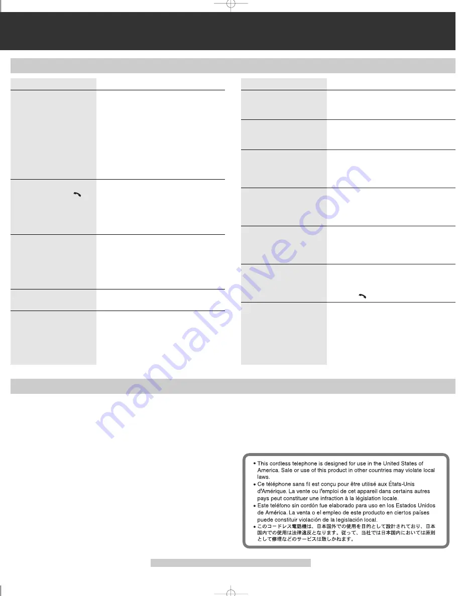 Panasonic KX-TG2208 Скачать руководство пользователя страница 7