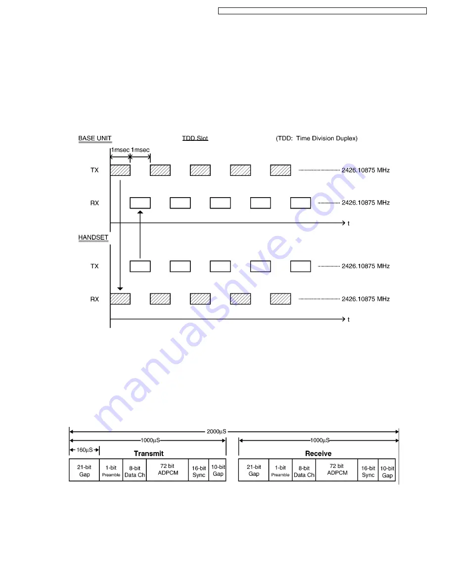 Panasonic KX-TG2220BXB Service Manual Download Page 43