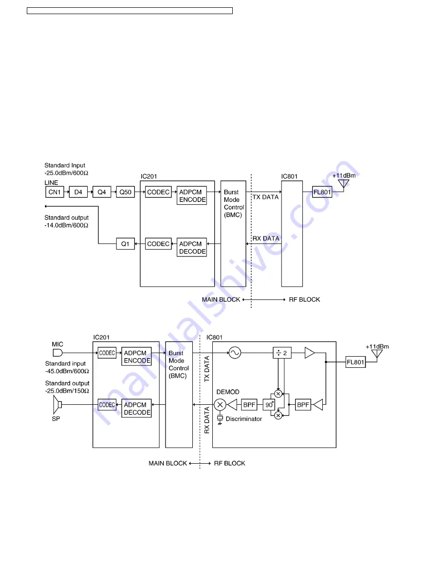 Panasonic KX-TG2220BXB Service Manual Download Page 44