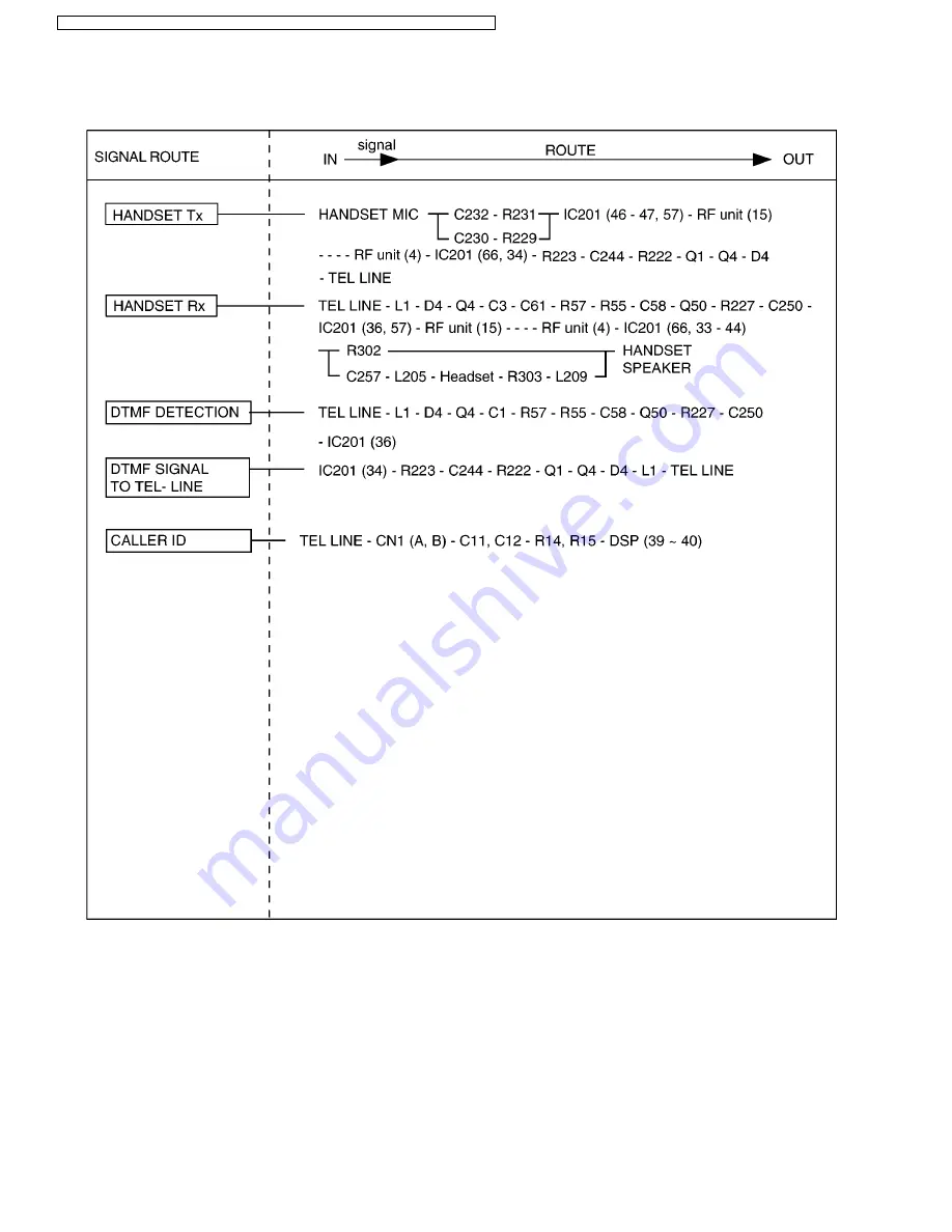 Panasonic KX-TG2220BXB Service Manual Download Page 58