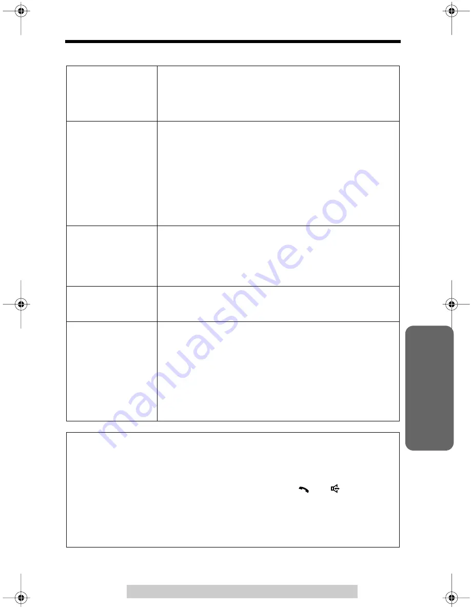 Panasonic KX-TG2226BV - 2.4 GHz GigaRange Digital Cordless Phone Operating Instructions Manual Download Page 43