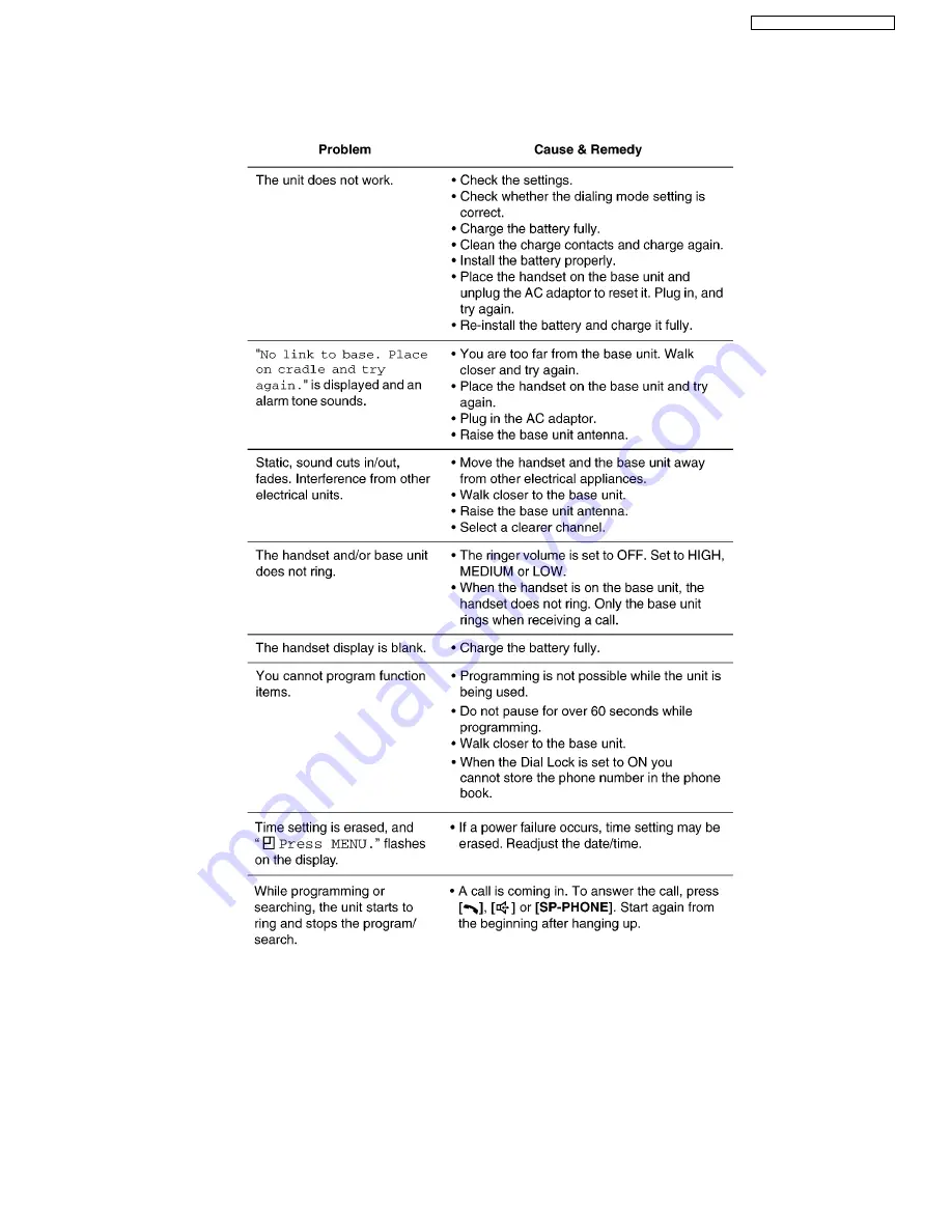 Panasonic KX-TG2240BXS Service Manual Download Page 11