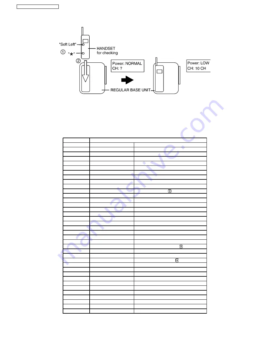 Panasonic KX-TG2240BXS Service Manual Download Page 36