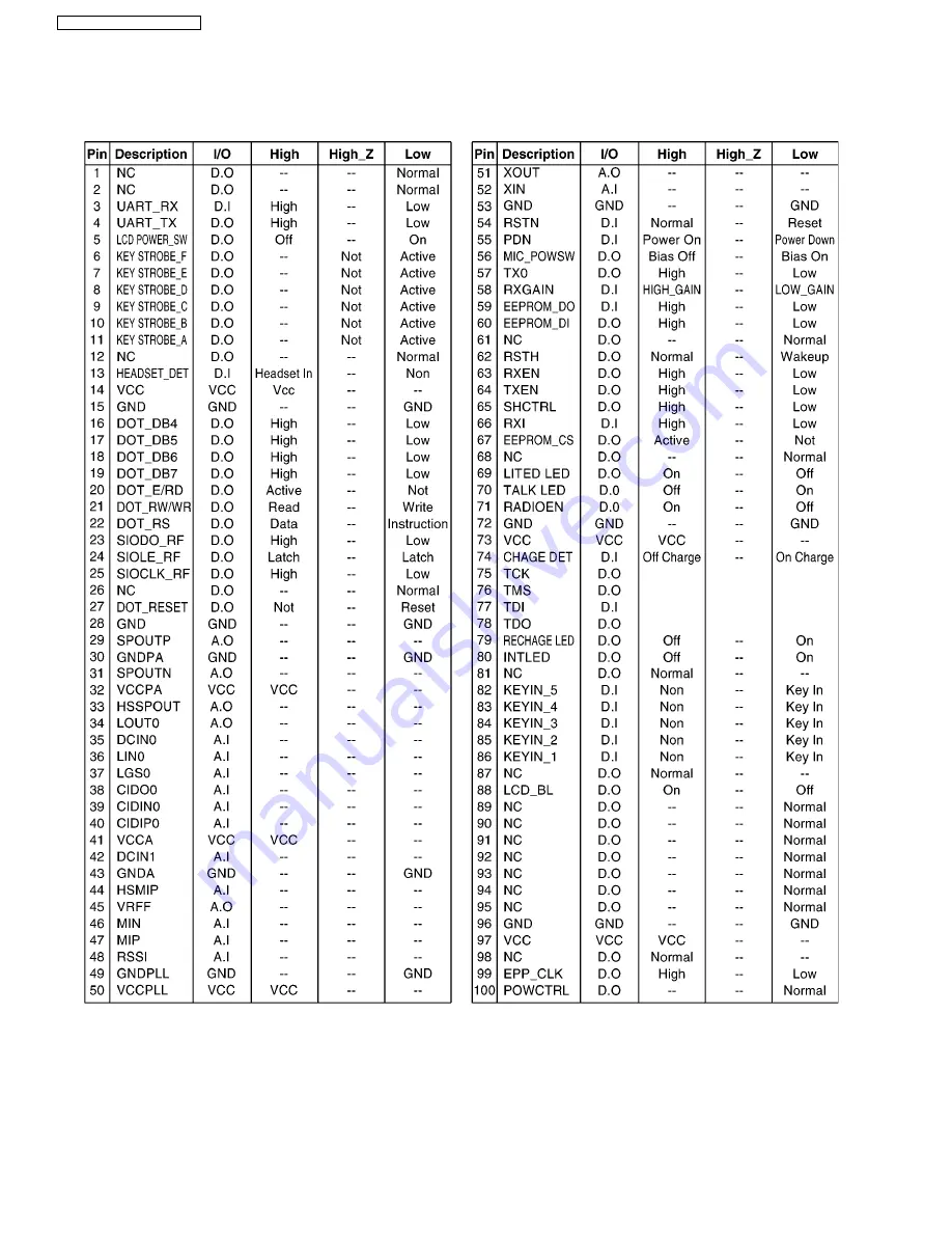 Panasonic KX-TG2240BXS Service Manual Download Page 64