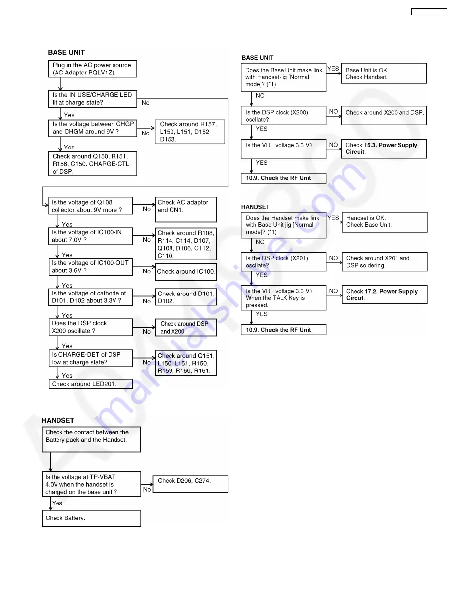 Panasonic KX-TG2257BXS Service Manual Download Page 35