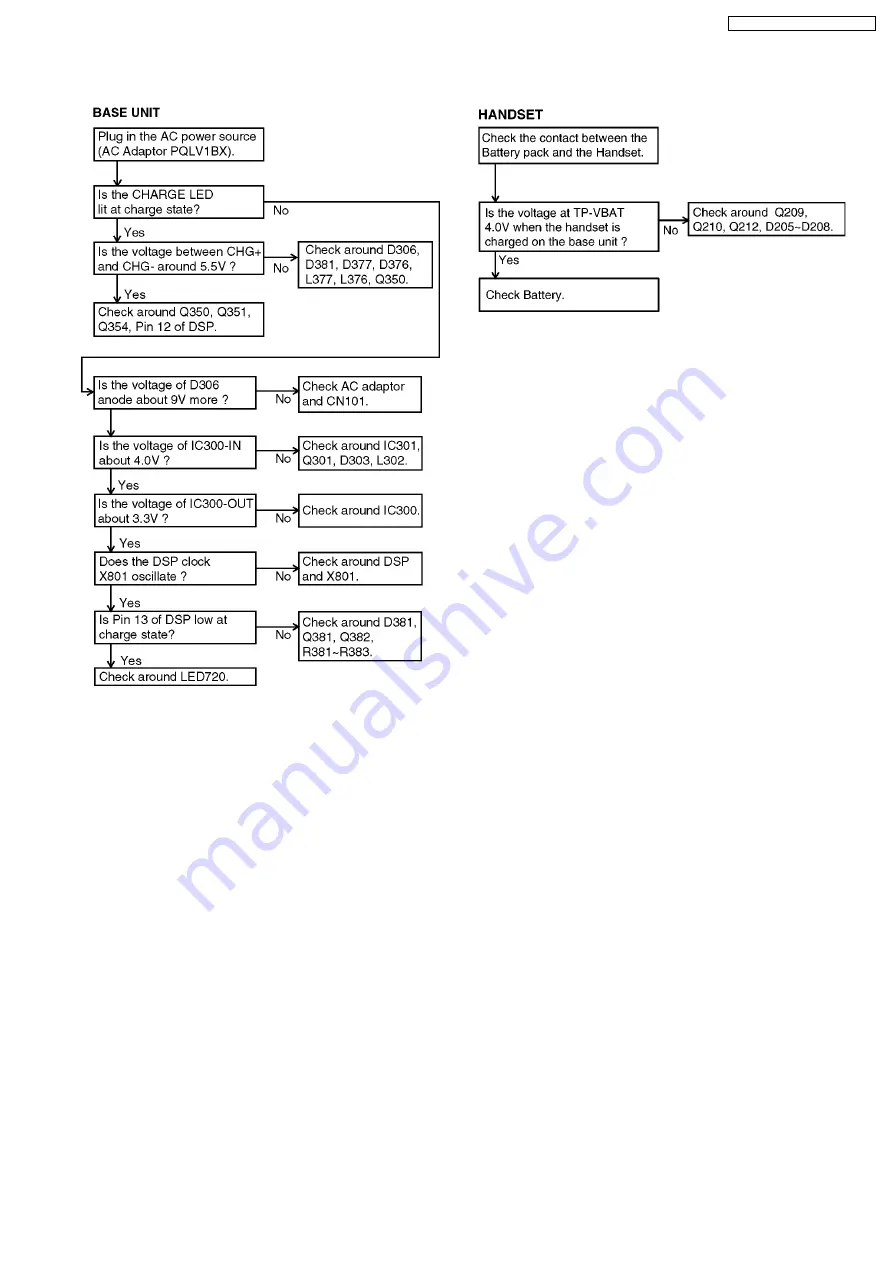 Panasonic KX-TG2338BXS Service Manual Download Page 39