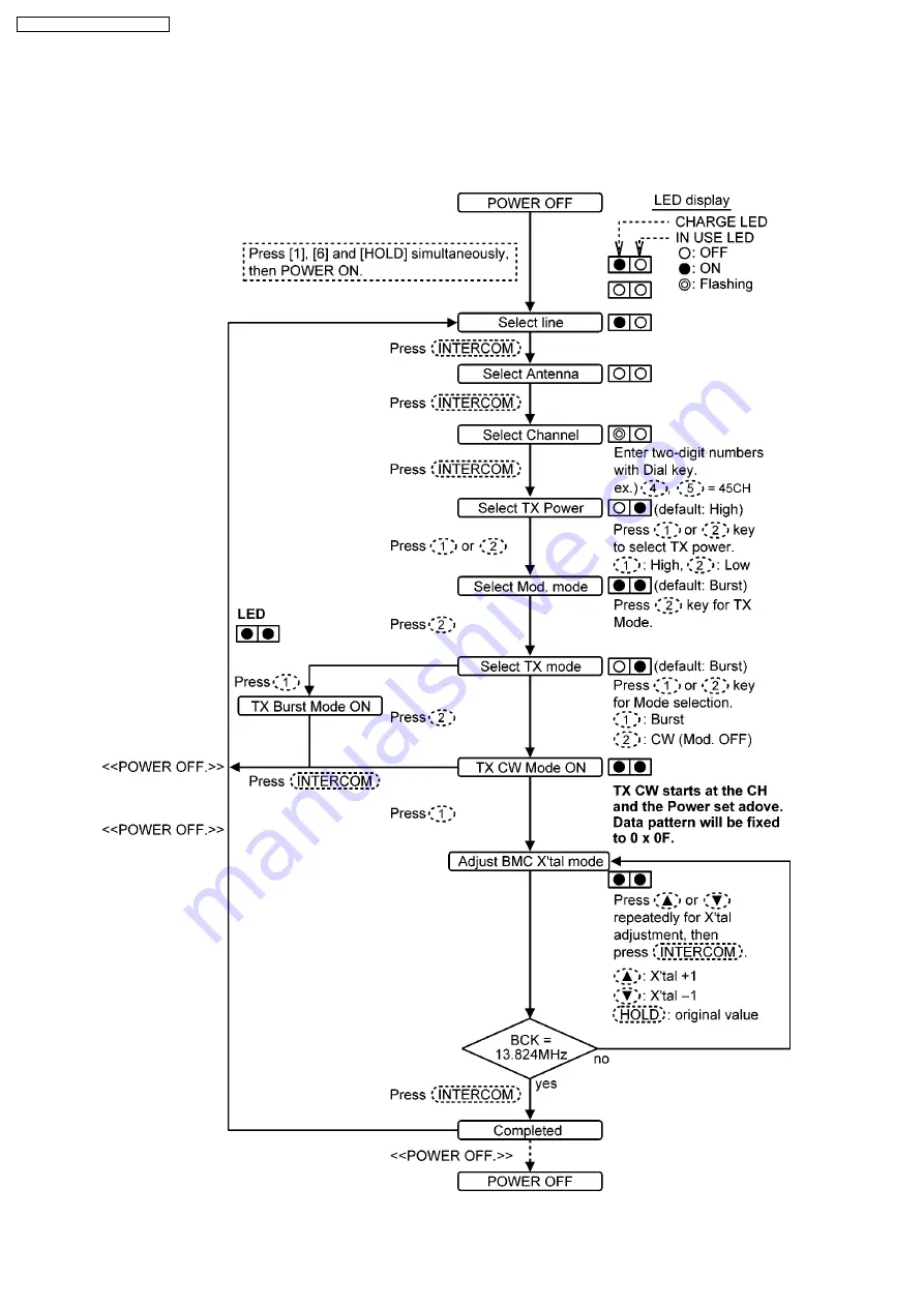 Panasonic KX-TG2338BXS Service Manual Download Page 46