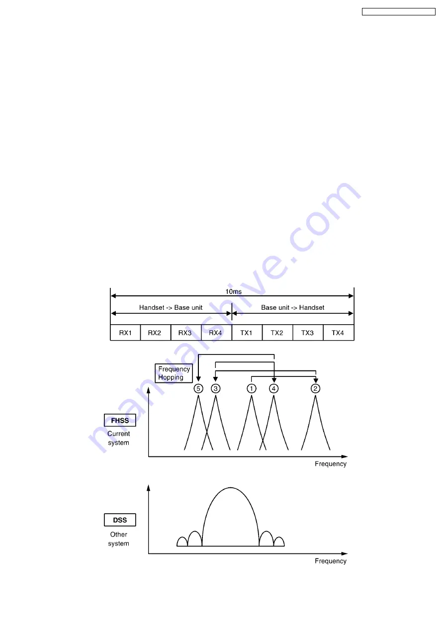 Panasonic KX-TG2338BXS Service Manual Download Page 59