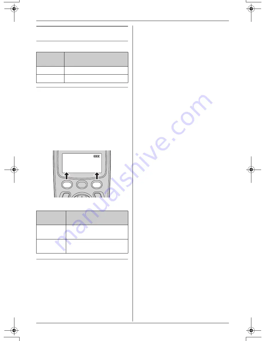 Panasonic KX-TG2420 Скачать руководство пользователя страница 15