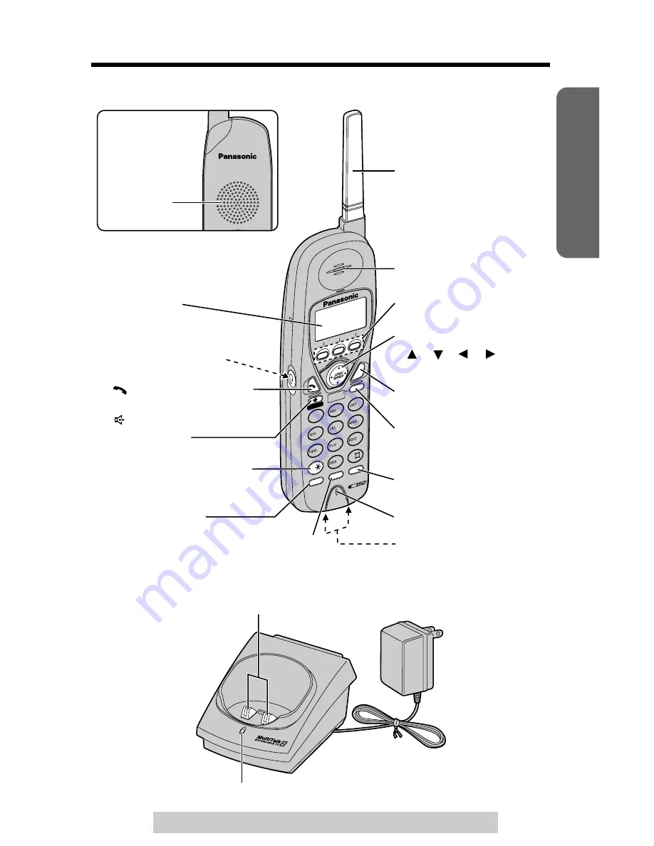 Panasonic KX-TG2750S Operating Instructions Manual Download Page 7