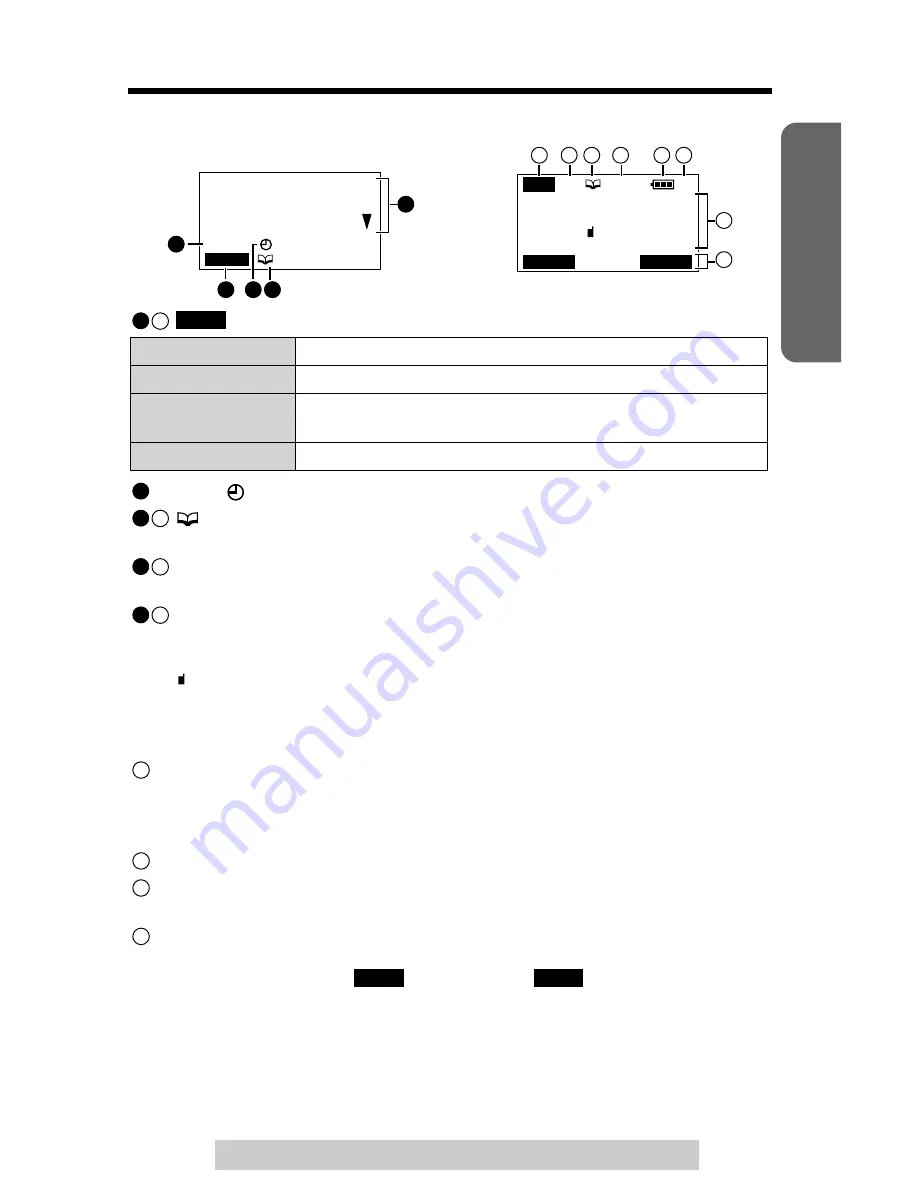 Panasonic KX-TG2750S Operating Instructions Manual Download Page 9