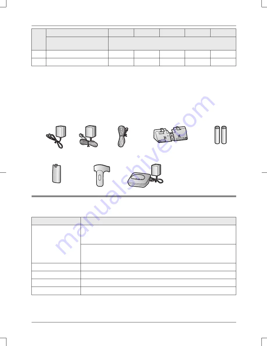 Panasonic KX-TG365SK Operating Instructions Manual Download Page 4