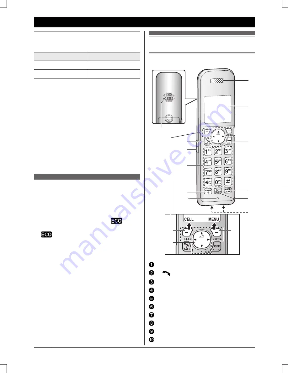 Panasonic KX-TG365SK Operating Instructions Manual Download Page 12