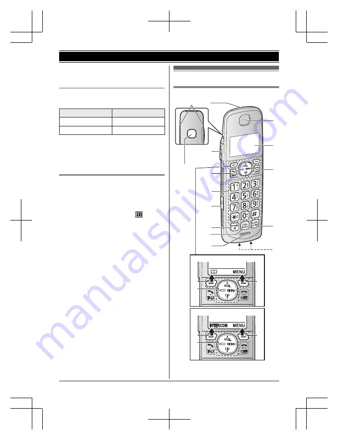 Panasonic KX-TG3834 Operating Instructions Manual Download Page 12