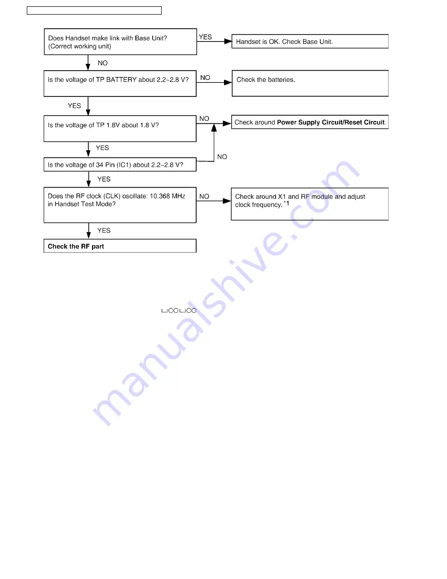 Panasonic KX-TG4011LAT Service Manual Download Page 34