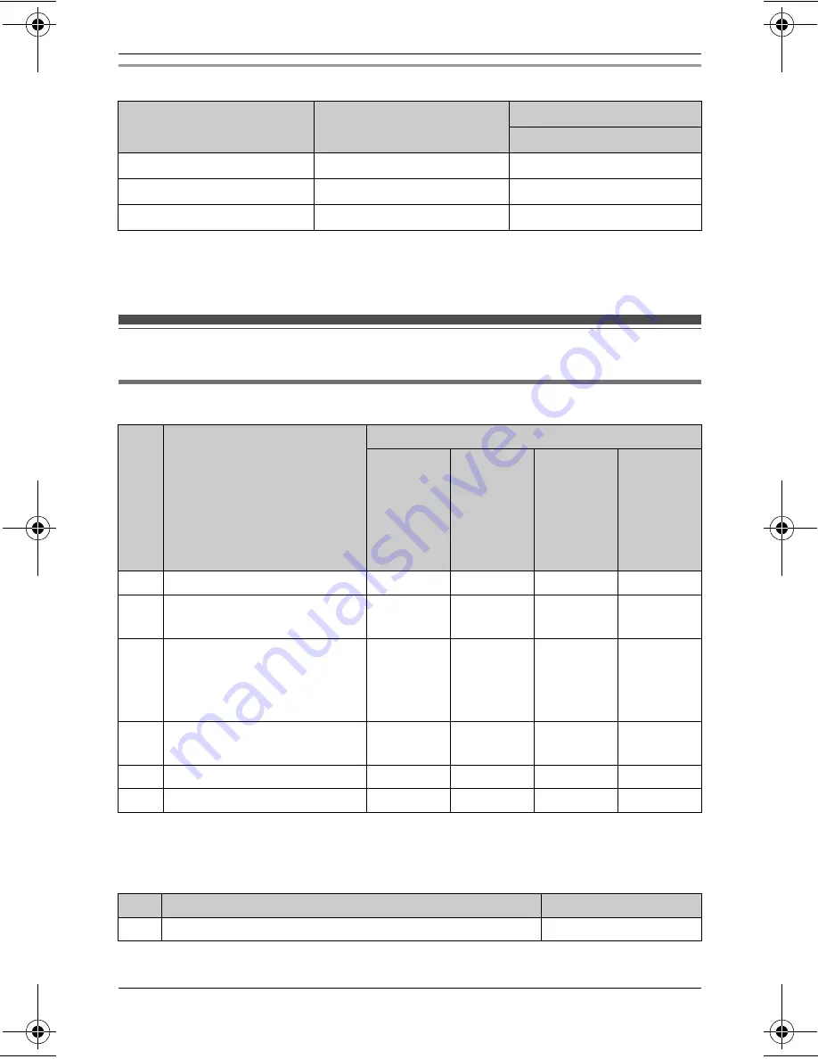 Panasonic KX-TG4011N Operating Instructions Manual Download Page 4