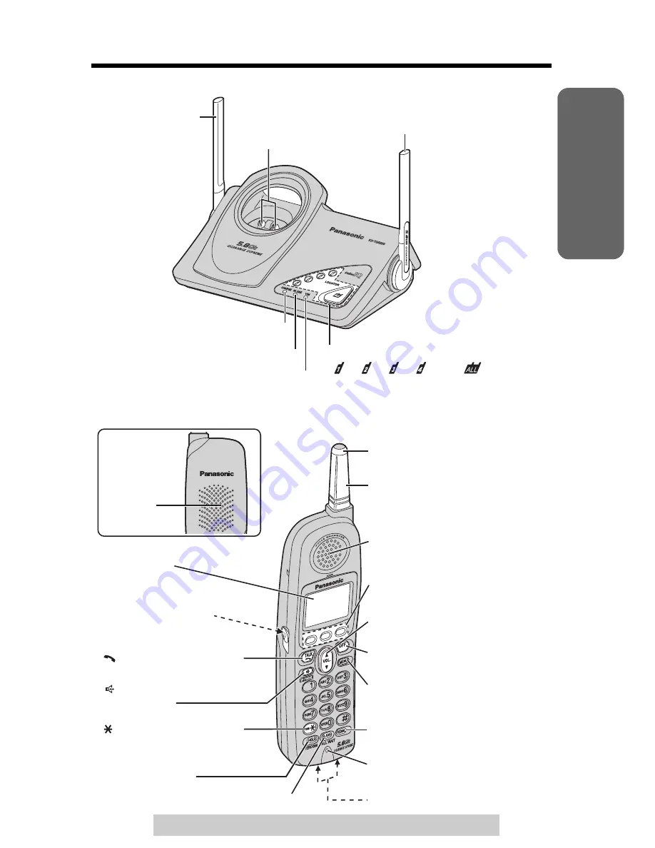 Panasonic KX-TG5200 Скачать руководство пользователя страница 7