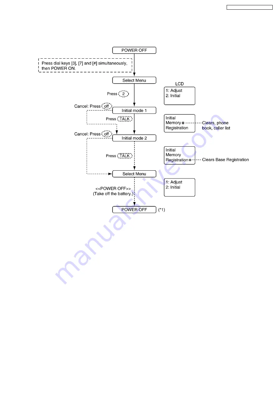 Panasonic KX-TG5621BXS Service Manual Download Page 43