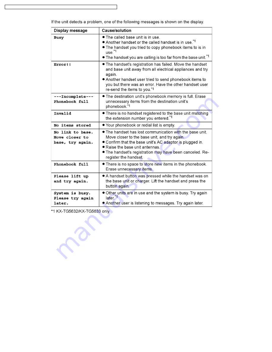 Panasonic KX-TG5631S Service Manual Download Page 12