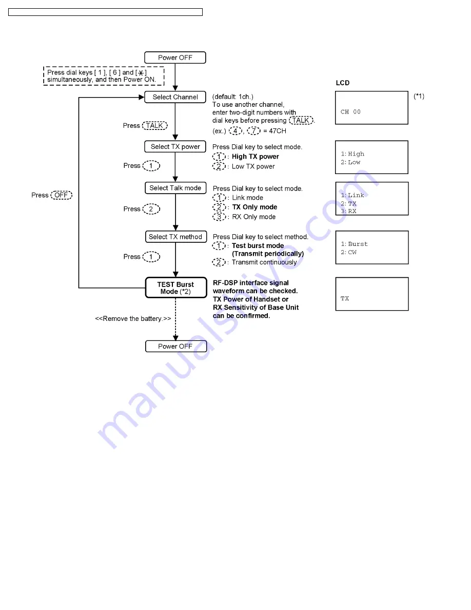 Panasonic KX-TG5631S Service Manual Download Page 42