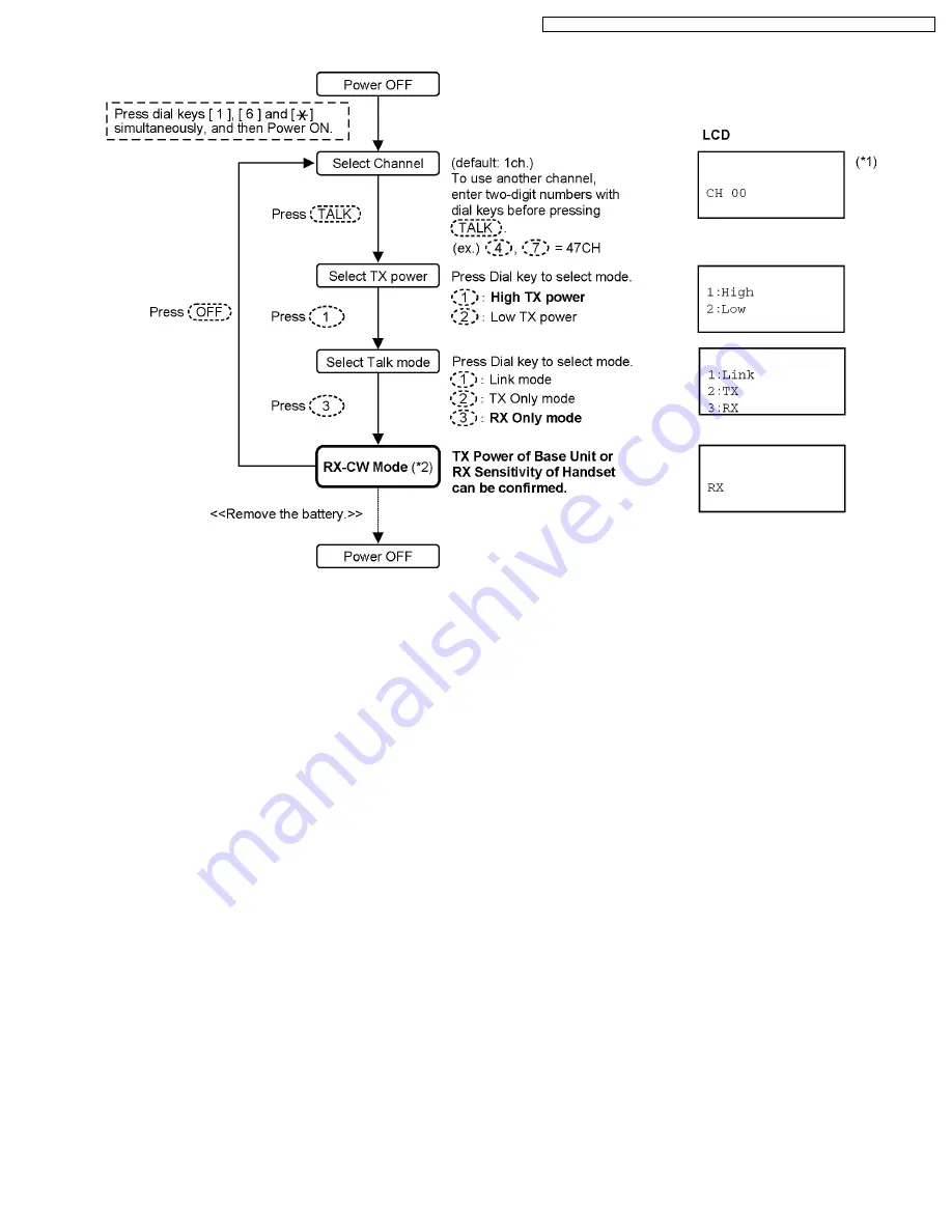 Panasonic KX-TG5631S Service Manual Download Page 43