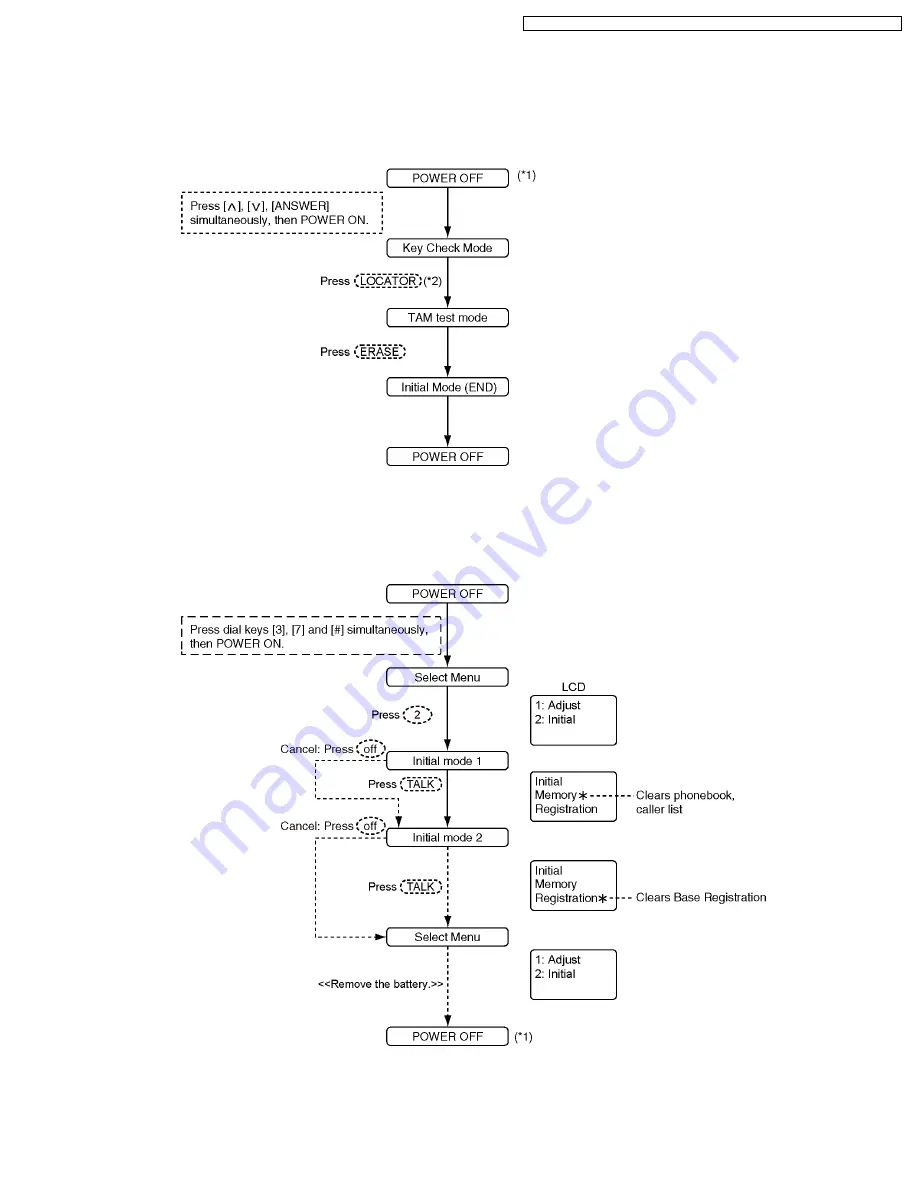 Panasonic KX-TG5631S Service Manual Download Page 51