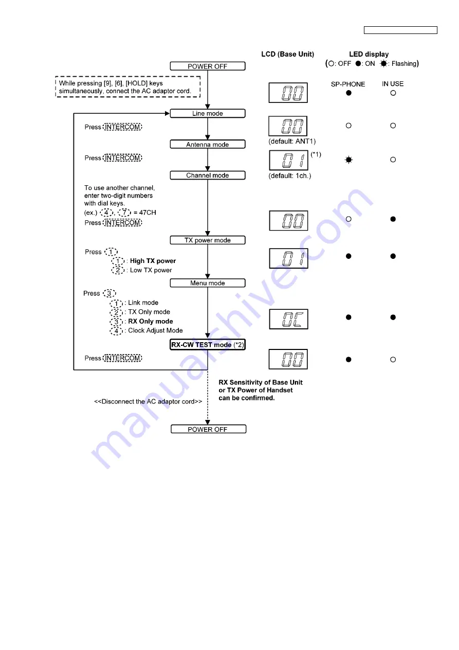 Panasonic KX-TG5771BXS Скачать руководство пользователя страница 51