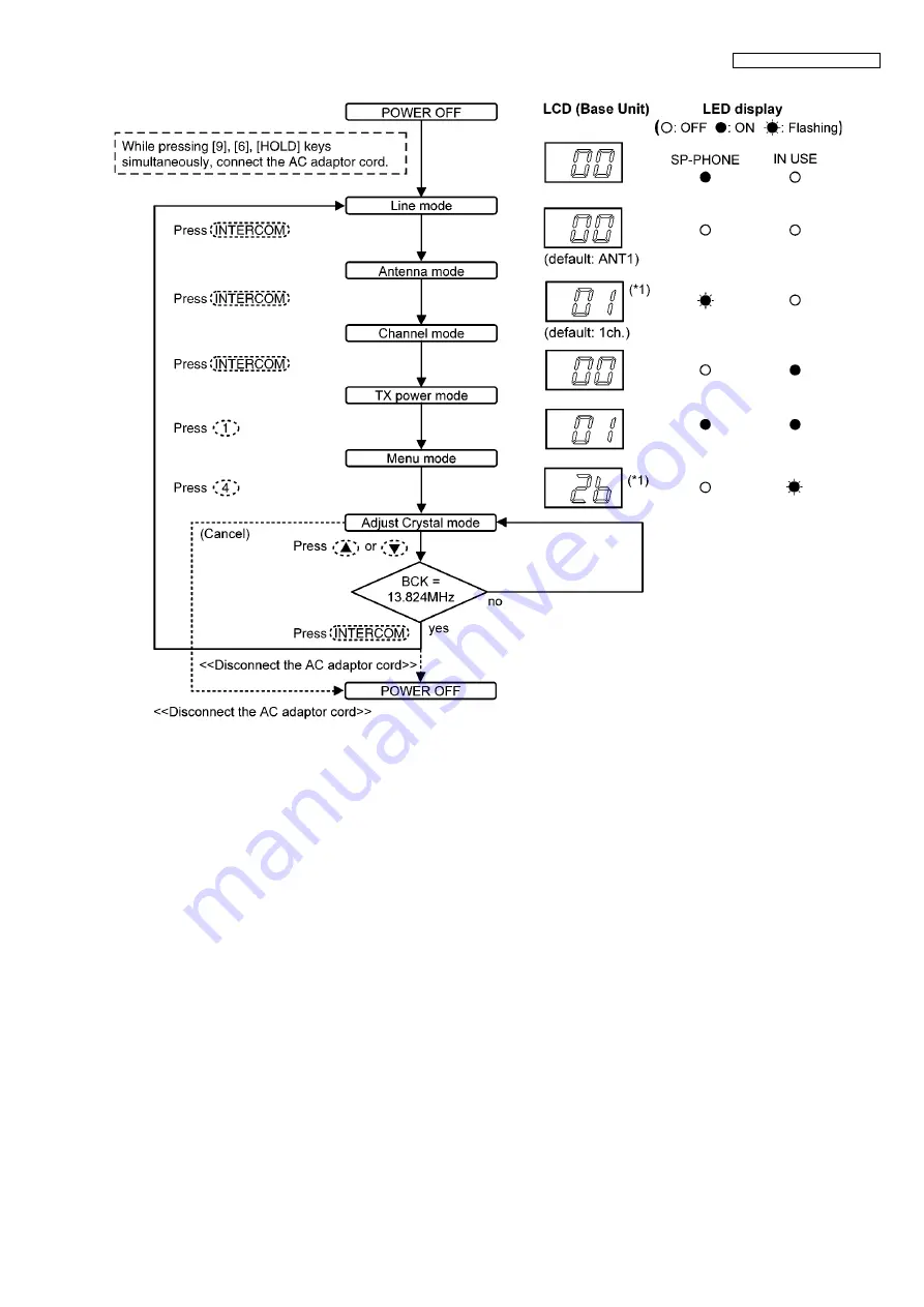 Panasonic KX-TG5771BXS Service Manual Download Page 53