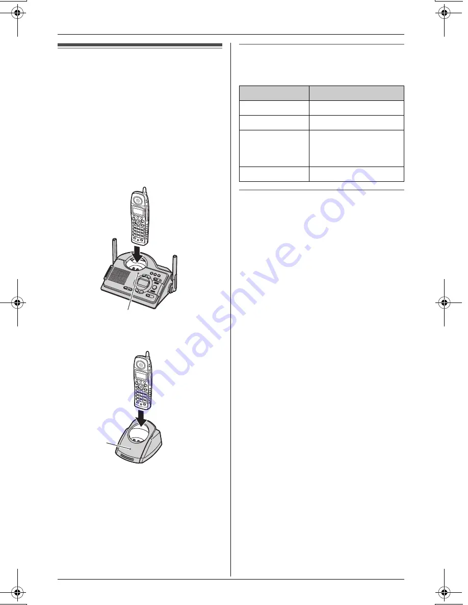 Panasonic KX-TG5838AL Скачать руководство пользователя страница 12