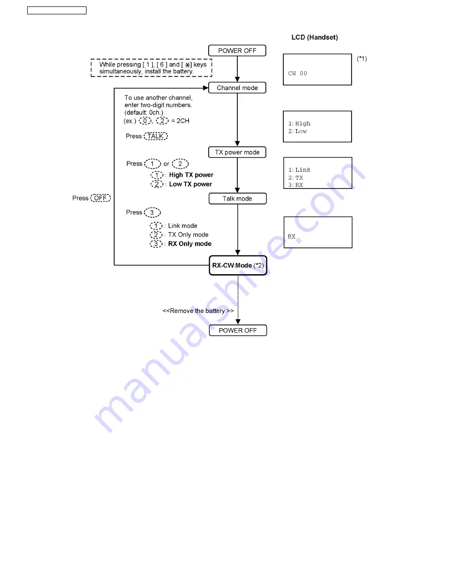 Panasonic KX-TG6313S - Cordless Phone - Pearl Service Manual Download Page 42