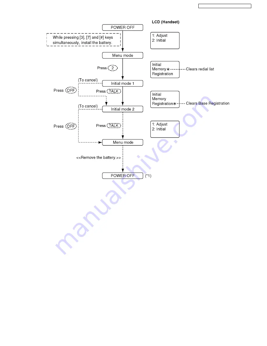 Panasonic KX-TG6321S Service Manual Download Page 49